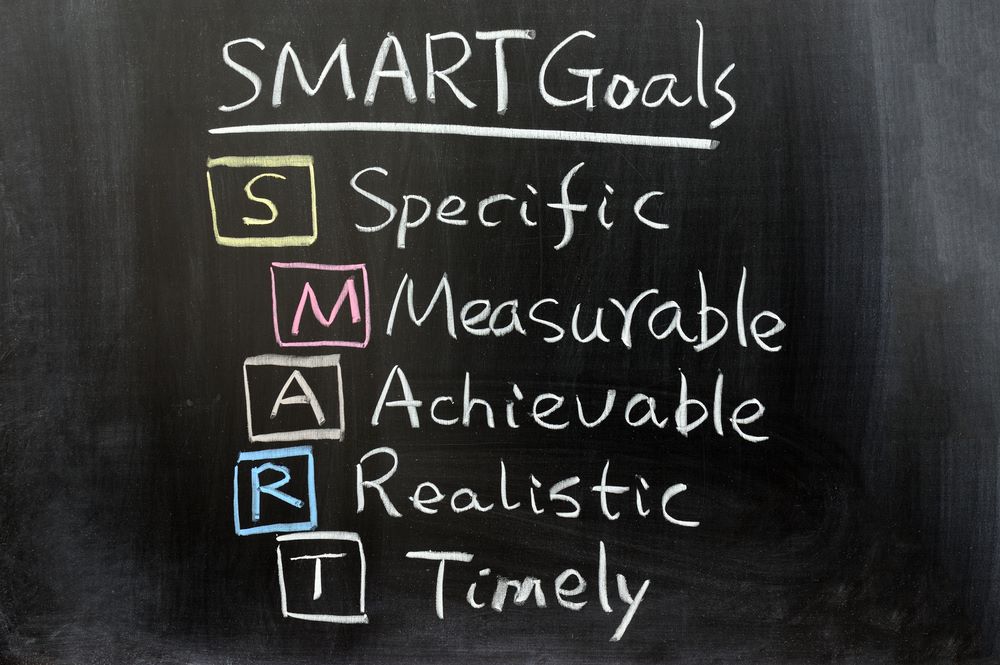 blackboard with chalk writing describing what SMART goals are